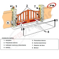 Automatismo Puerta batiente o abatible